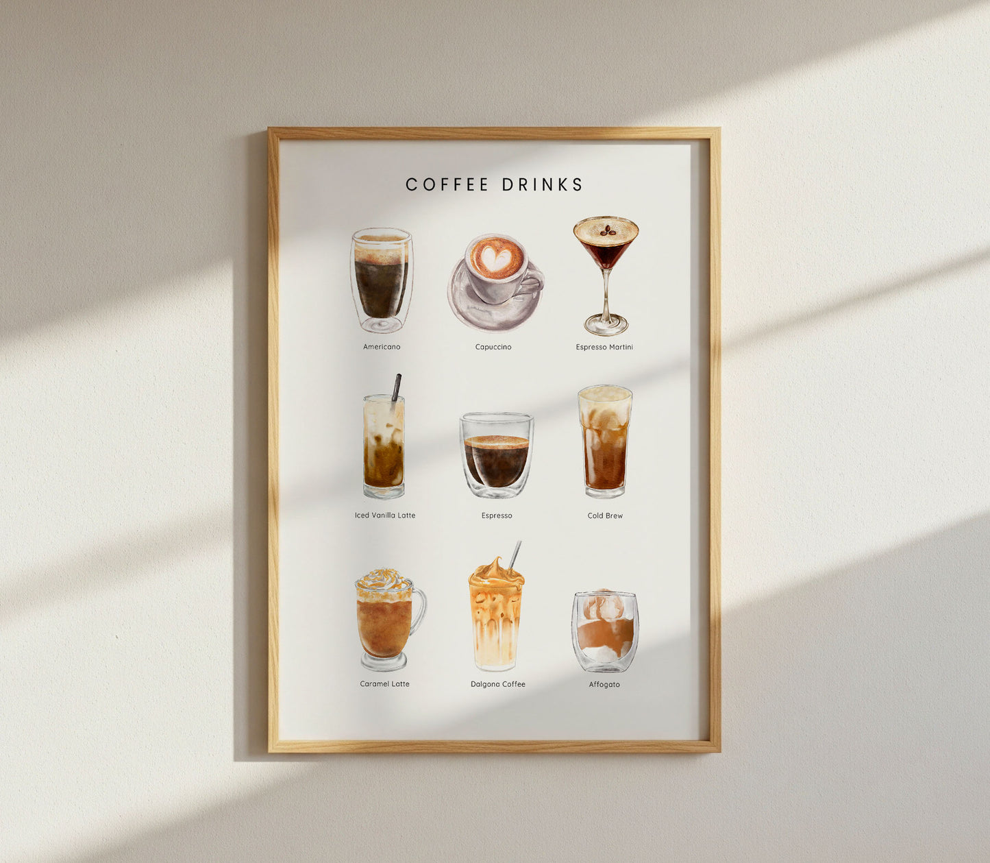 Wall Art Types Of Coffee Drinks Prints